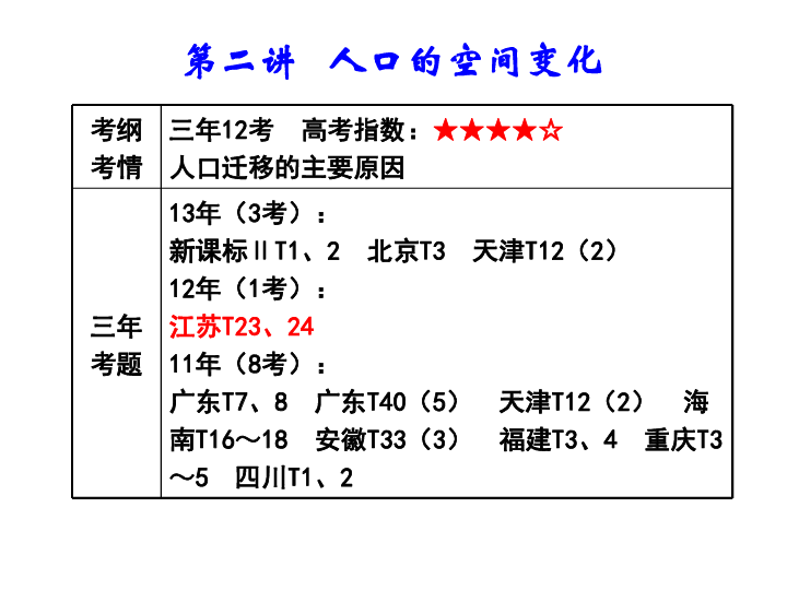 高一必修二人口容量ppt_历史必修二第一课ppt(2)