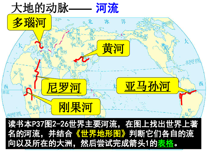 七年级上册 第二单元 人类共同生活的世界 第2课 自然环境 众多的河湖