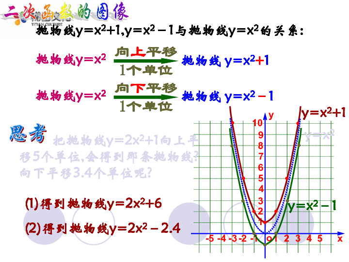 人口函数_三角函数图像(2)