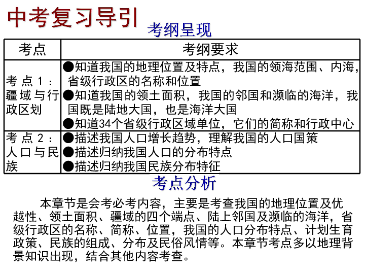 中国疆域与人口试题_...17年中考地理试题分项版解析汇编第04期专题07中国的疆(3)