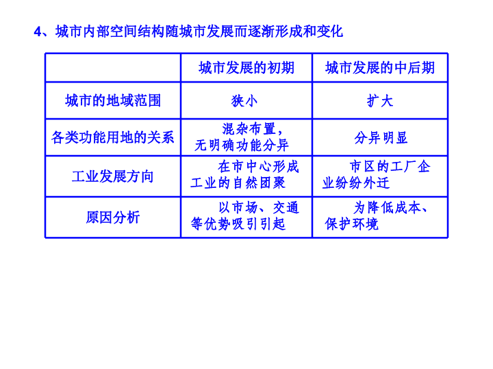 漳州市区常住人口_县城的房子能不能买 别再问我了,看这组数据(3)