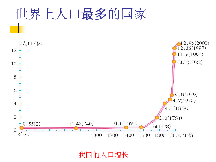 八年级地理人口_粤教版八年级地理上册第一章第二节人口