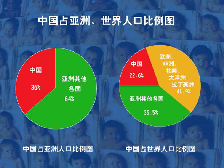 人口警钟长鸣_我国的人口须警钟长鸣 课件