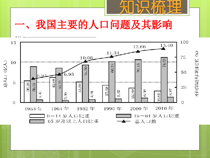 我国人口现状的特点_我国人口现状 的特点(2)