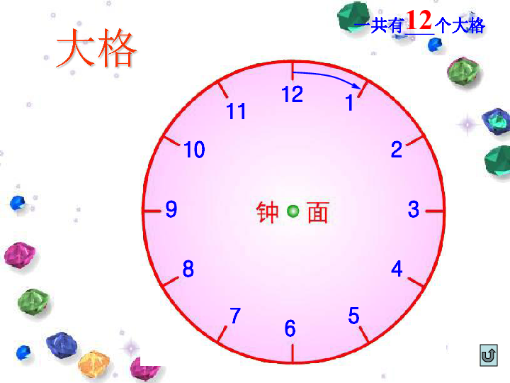 版  一年级下册  六 认识钟表  你知道吗 计时工具的变化  详细介绍