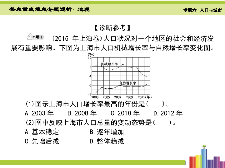 ppt人口专题_高三地理人口专题ppt下载