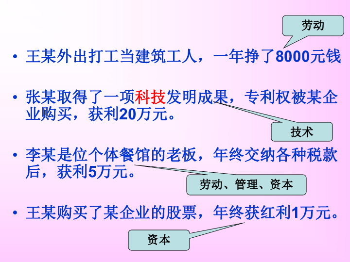 共富人口_人口普查