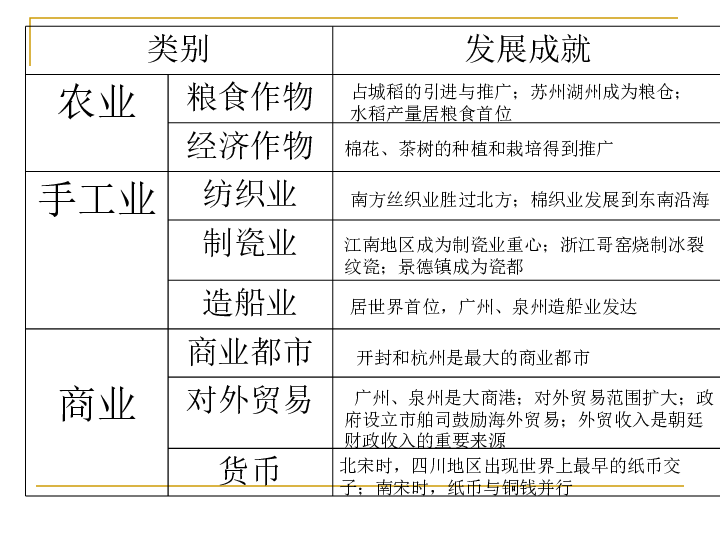 宋朝经济总量是明朝10倍之多_宋朝服饰(3)