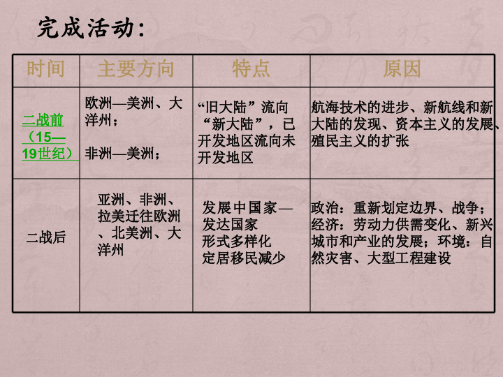 人口迁移鲁教版_DOC流动人口 DOC格式流动人口素材图片 DOC流动人口设计模板 我(2)