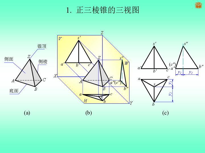 3-9棱锥的三视图及其作图步骤