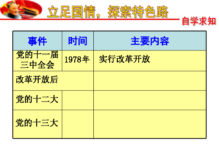 gdp课件_课件背景图片(3)