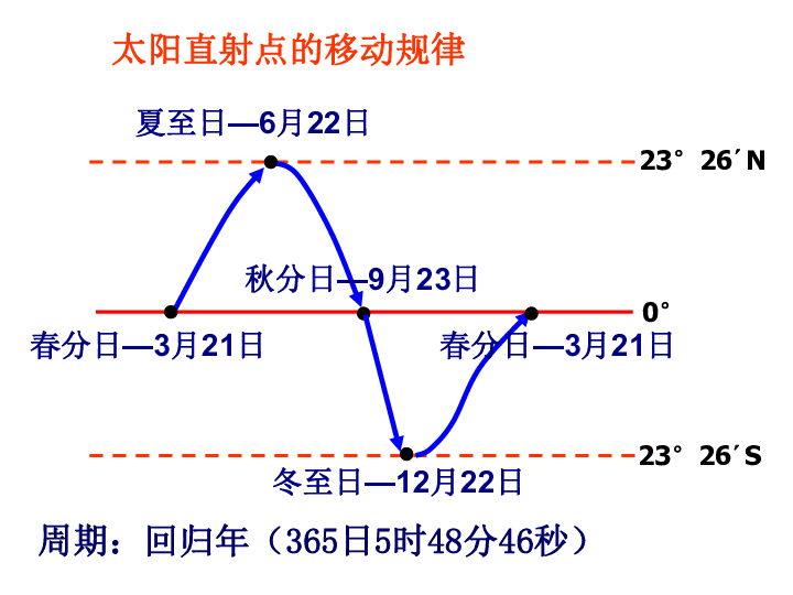 初中地理人口的实验_高中地理人口思维导图