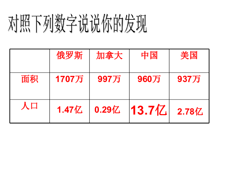 第二节众多的人口_第二节 众多的人口(3)