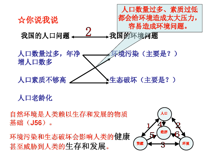 如何理解环境与资源 人口 发展之间的关系