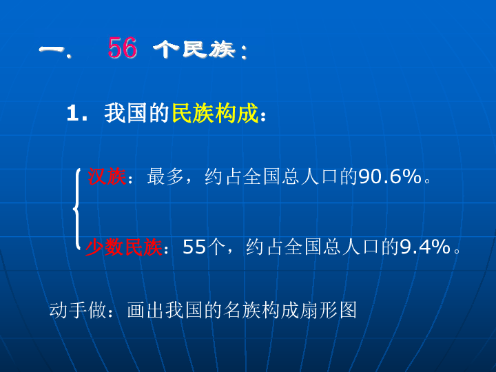 世界标准人口构成_...年、2000年世界标准人口数-金字塔图的绘制