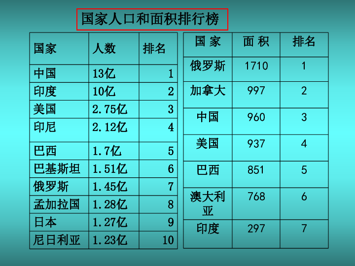 众多的人口_1.2 众多的人口下载 地理