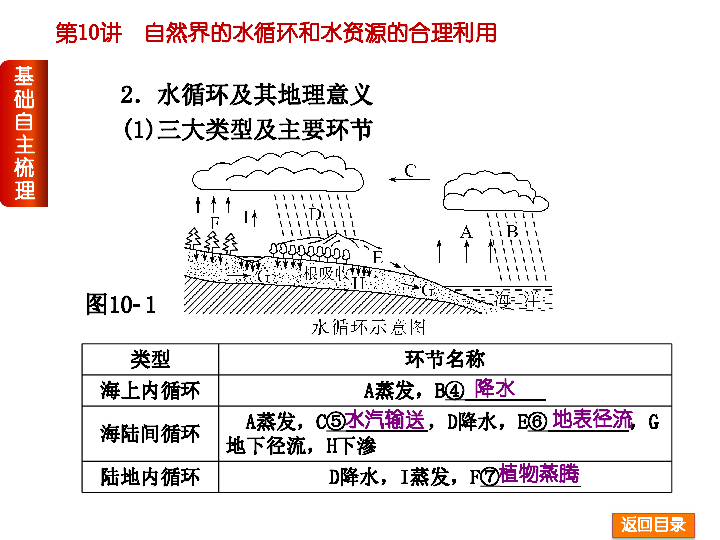 全球一共多少人口_世界人口增长示意图(3)