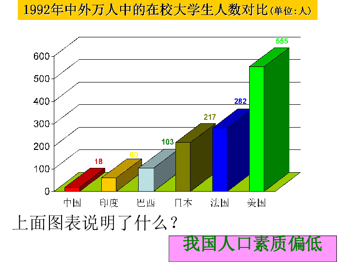 发达国家基本人口_人口普查图片(3)