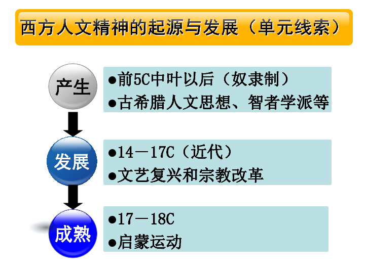 两个学派的人口思想 和原因_思想汇报格式