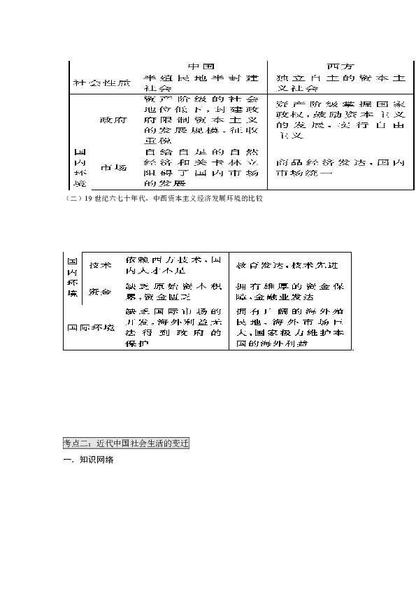 近代前后中国经济总量变化_中国近代饮食变化图片