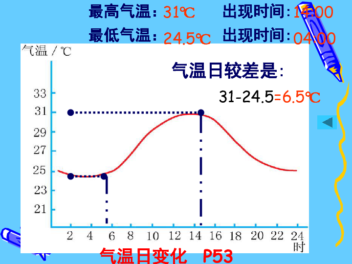 段姓人口分布_三大人种的起源ppt(3)