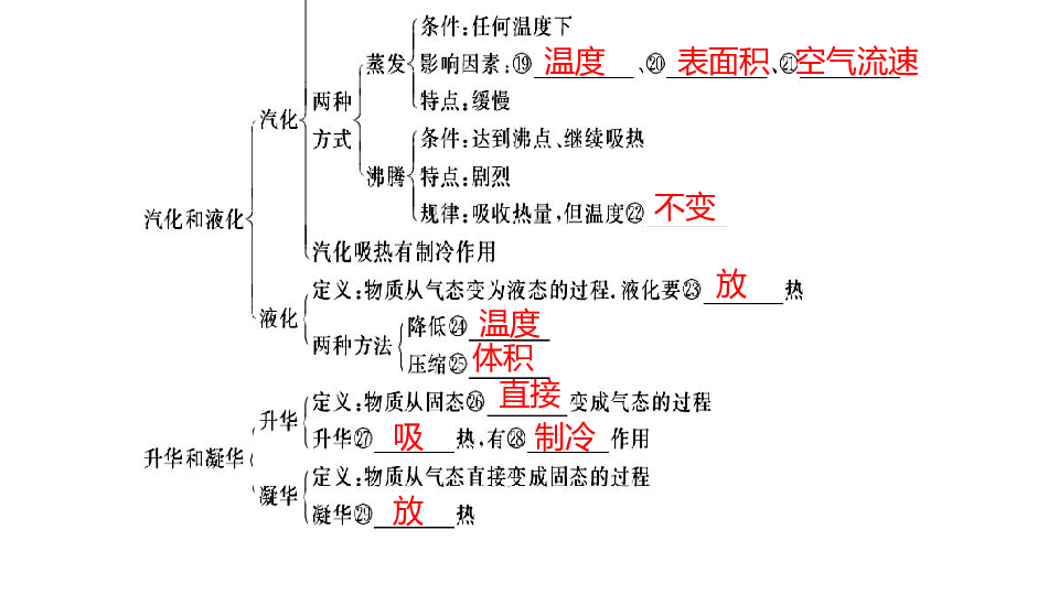 初中物理 人教版 八年级上册 第三章 物态变化 本章综合与测试  [id:6