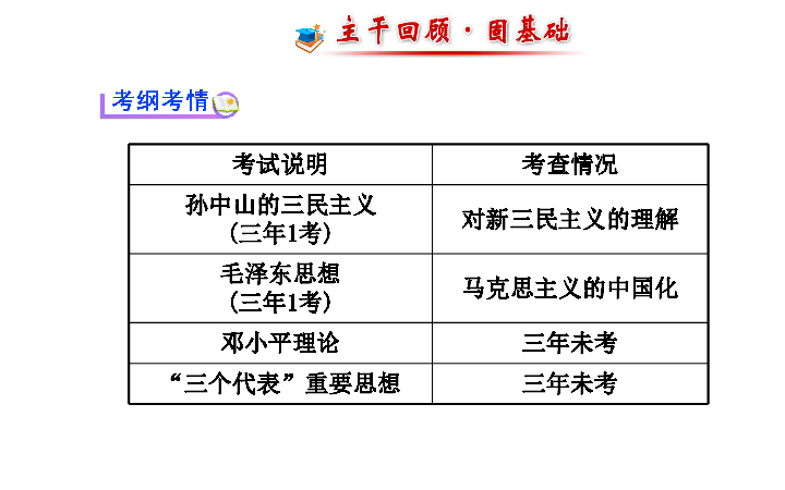 人口专题高三一轮_高三一轮复习思维导图(3)