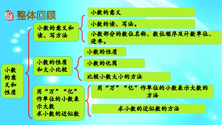 10 小数的意义和性质 整理与练习(19张ppt)
