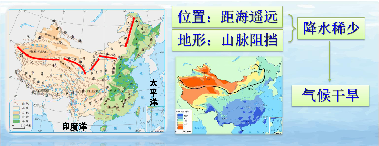 1.2 西北地区 自然特征和农业 课件(共30张ppt)