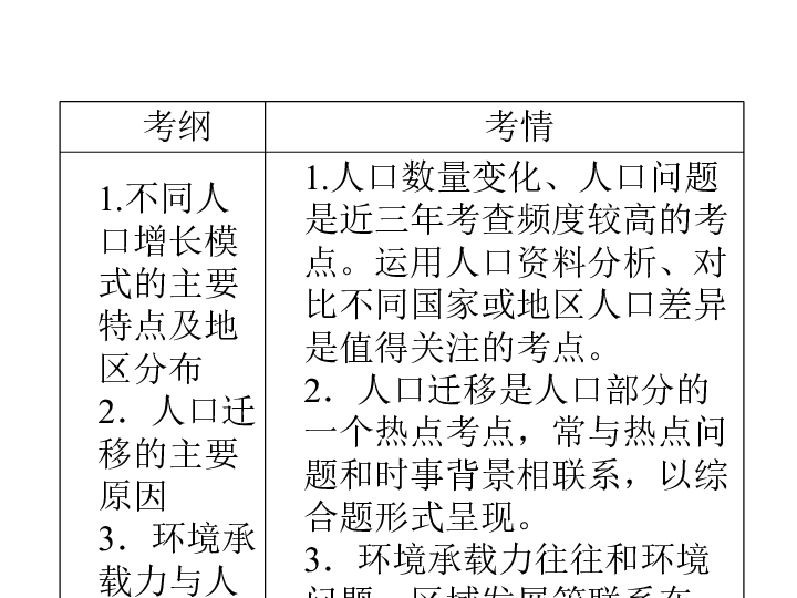 人口容量的三个特点_据2009年2月26日国家统计局公布的数据,截至2008年我国总人(2)