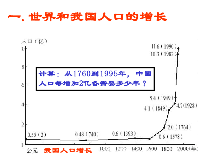 人口增长对环境的影响ppt_ppt早教对孩子的影响