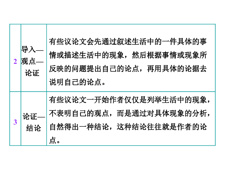 人口迁移的影响英语议论文_影响人口迁移因素例题