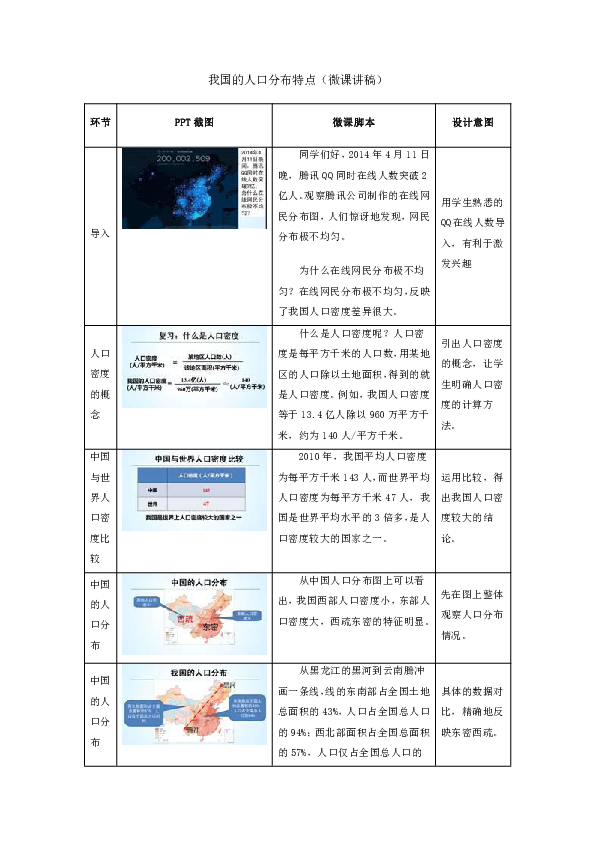 人口分布微课_中国人口分布