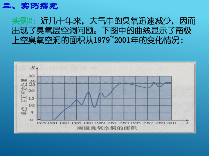 人口数函数_三角函数图像