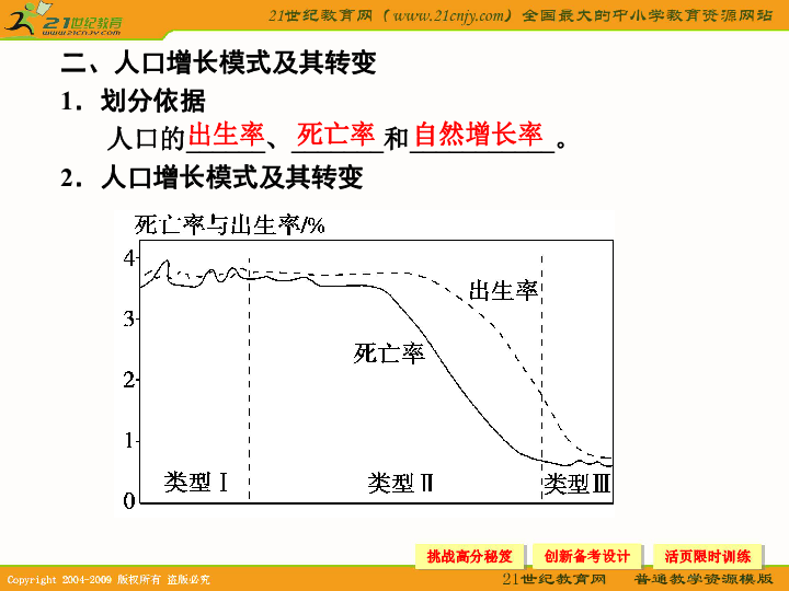 人口容量变化趋势_市场容量或变化趋势(3)