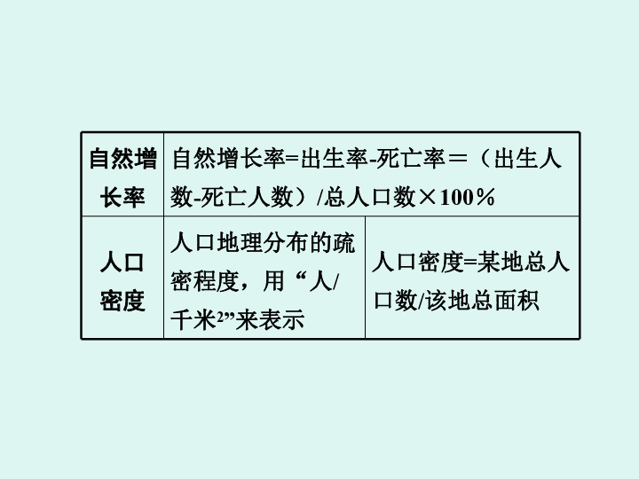 自然人口增长率计算式子_人口自然增长率图片