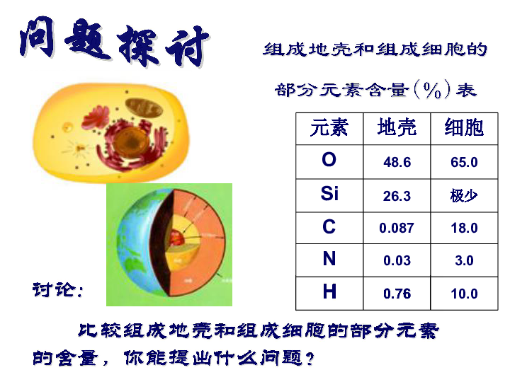 高中生物人教版必修2第三章第1节细胞中的元素和化合物 课件(22.