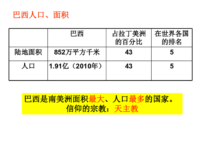 人种人口比例_澳大利亚人种比例图