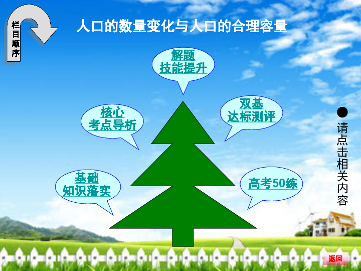 中国合理人口数量_我国最合理的人口数量应该是多少(3)