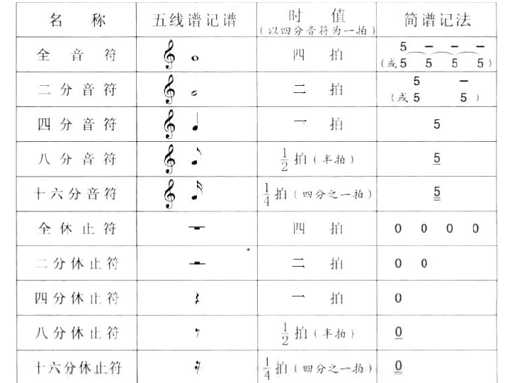 简谱入门ppt_钢琴入门简谱