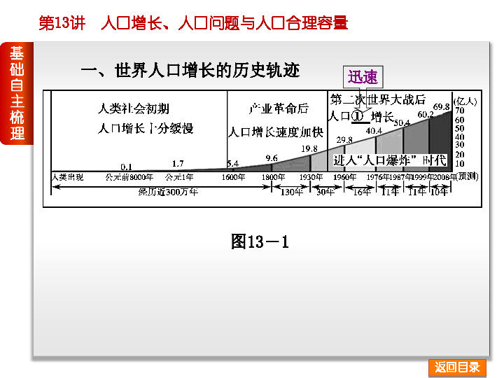 世界人口目录_世界人口