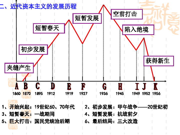 中国近代人口的增长_中国人口增长曲线图(3)