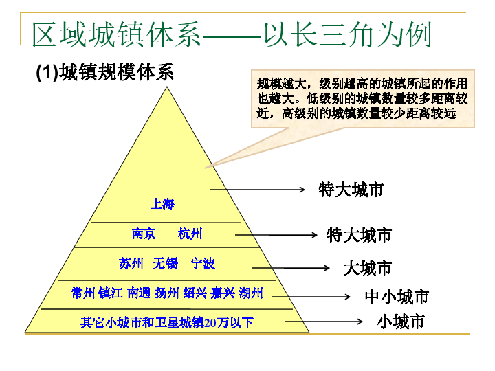 高中地理第二册人口容量PPT_地理人口ppt图片