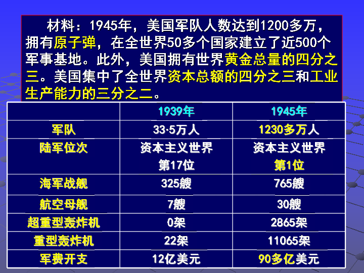 1945年世界经济总量_世界经济总量排名(3)