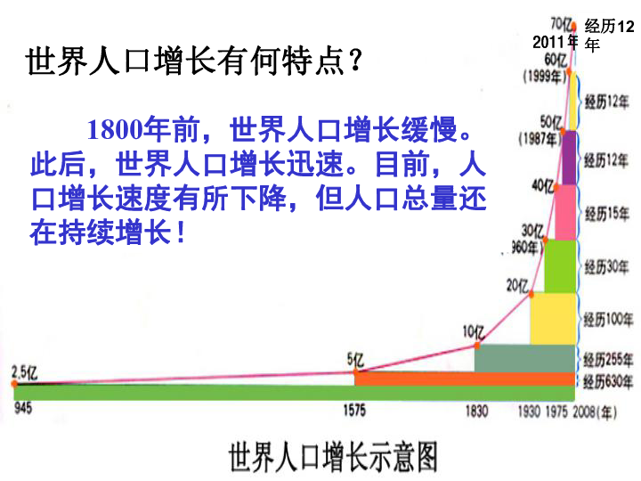 世界人口第二_世界人口日(2)