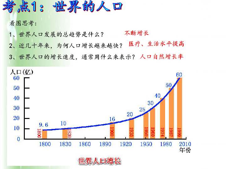 地理七年级上册世界人口图_地理七年级上册知识点(2)