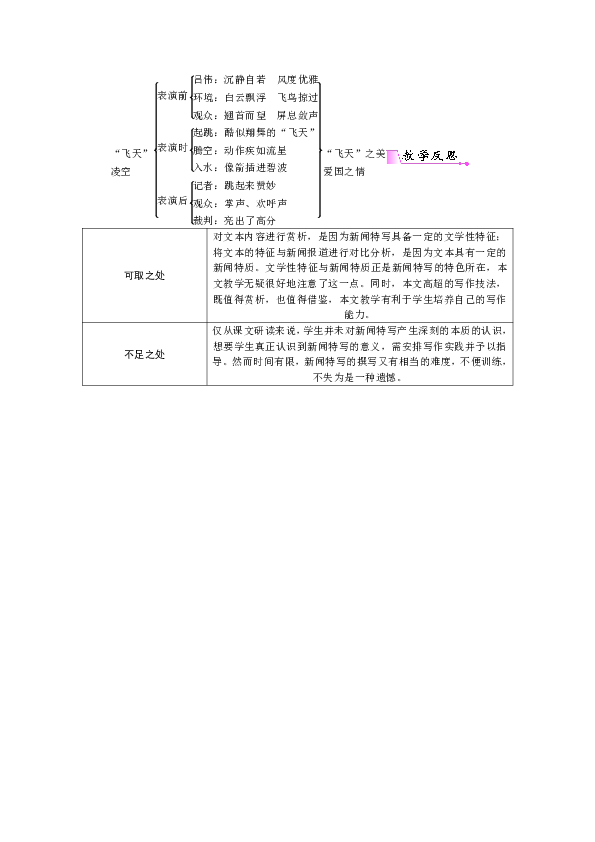 3 "飞天"凌空——跳水姑娘吕伟夺魁记 教案