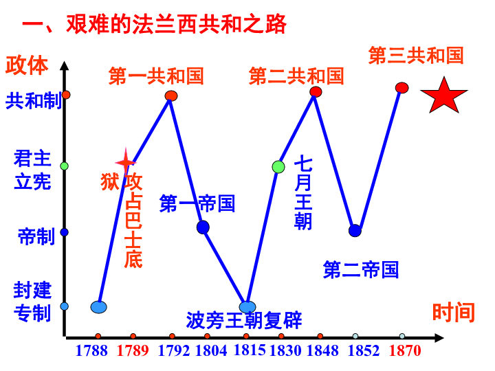 资本主义消灭人口_人口普查(2)