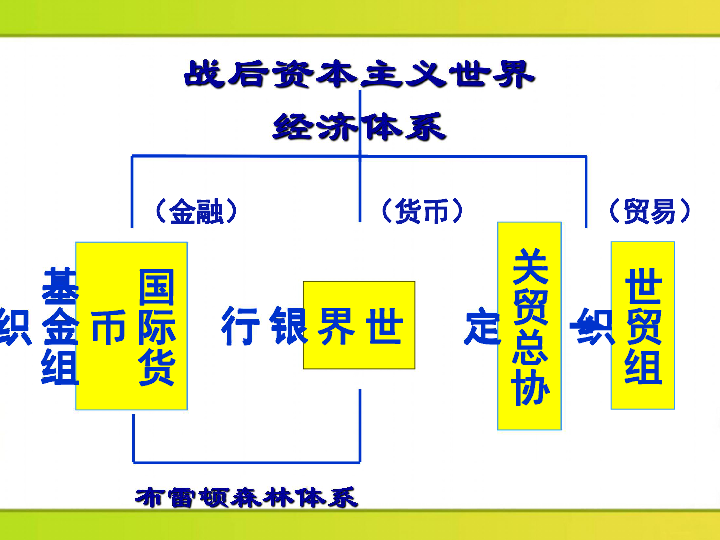 二战世界经济总量_二战世界地图