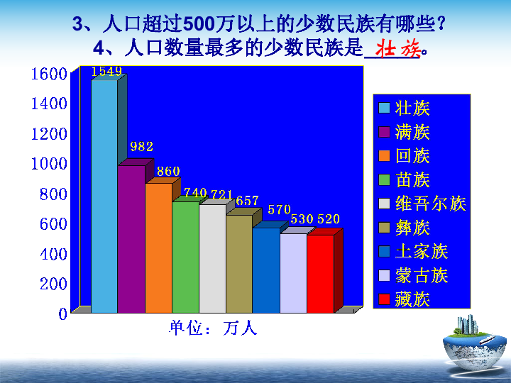 汉族人口比例_为什么四川的汉族人口是中国汉族人口最多的一个省